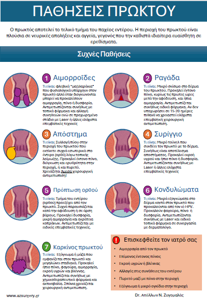 ενημερωτικό πρωκτoλογία , Brochure proctology